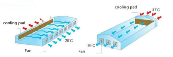 Evaporative Cooler - Image 3